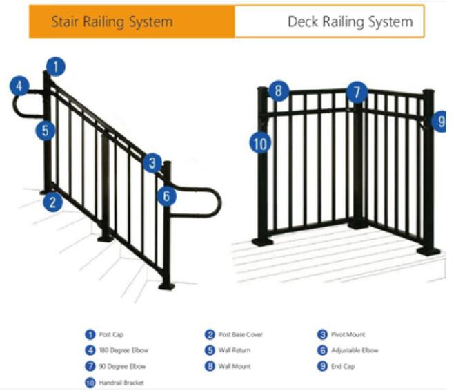 Professional Solutions for different deck railing ,handrail,fence systems.